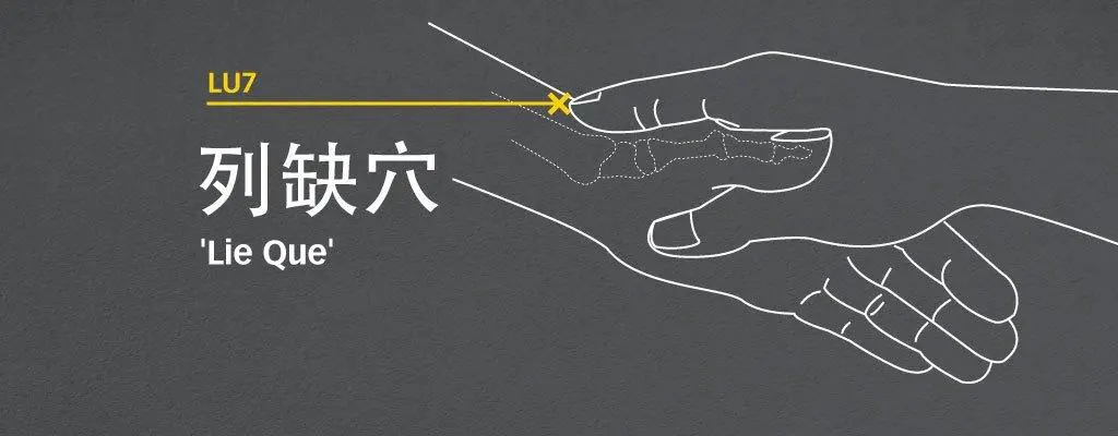 Line diagram locating Lie Que (LU7) on the radial wrist