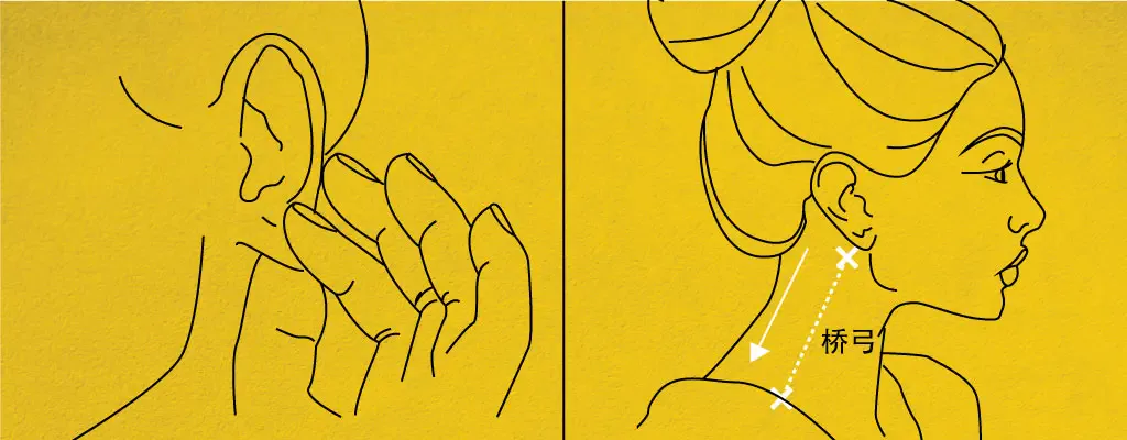 Line diagram of Qiaogong stroke from below the ear toward the collarbone