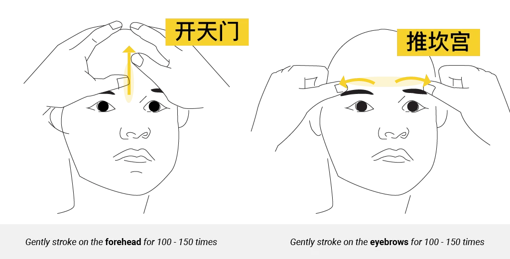 Teaching diagram of kai tian men forehead stroke and tui kan gong brow stroke