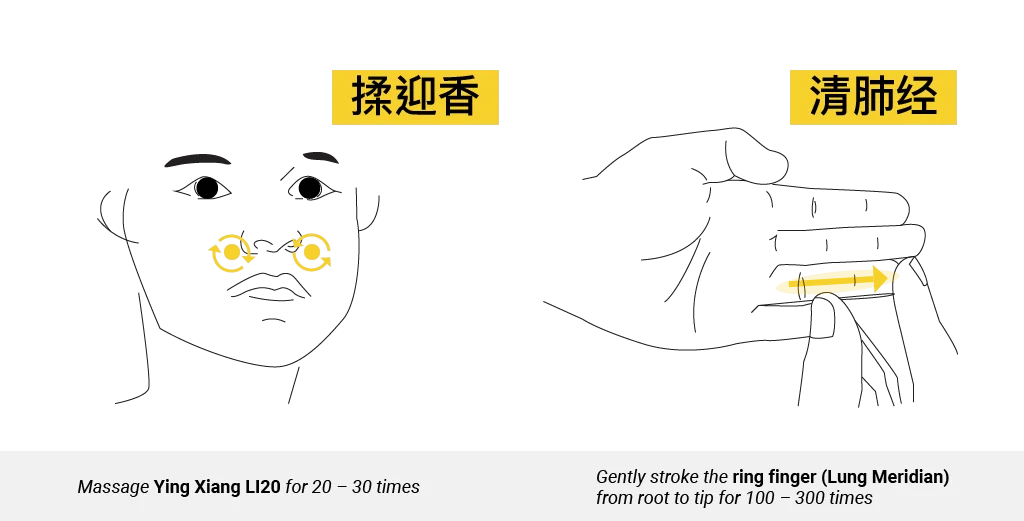 Teaching diagram of Ying Xiang LI20 and Qing Fei Jing on the ring finger