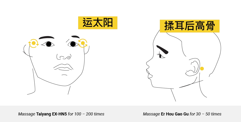 Teaching diagram of Taiyang temple circles and Er Hou Gao Gu behind the ear