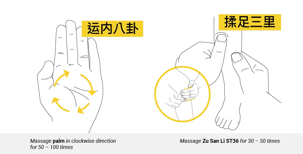 Teaching diagram of Yun Nei Ba Gua palm circles and Zu San Li ST36 kneading
