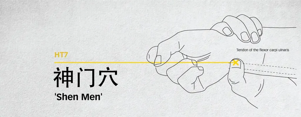 Line diagram locating Shen Men (HT7) on the palmar wrist crease